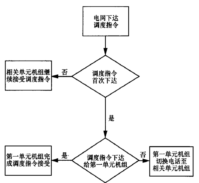 尊龙凯时人生就是博·(中国) - 官网入口